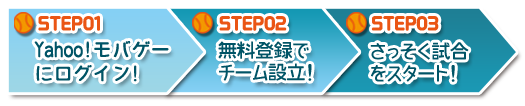 キミと野球のはじめ方ステップ